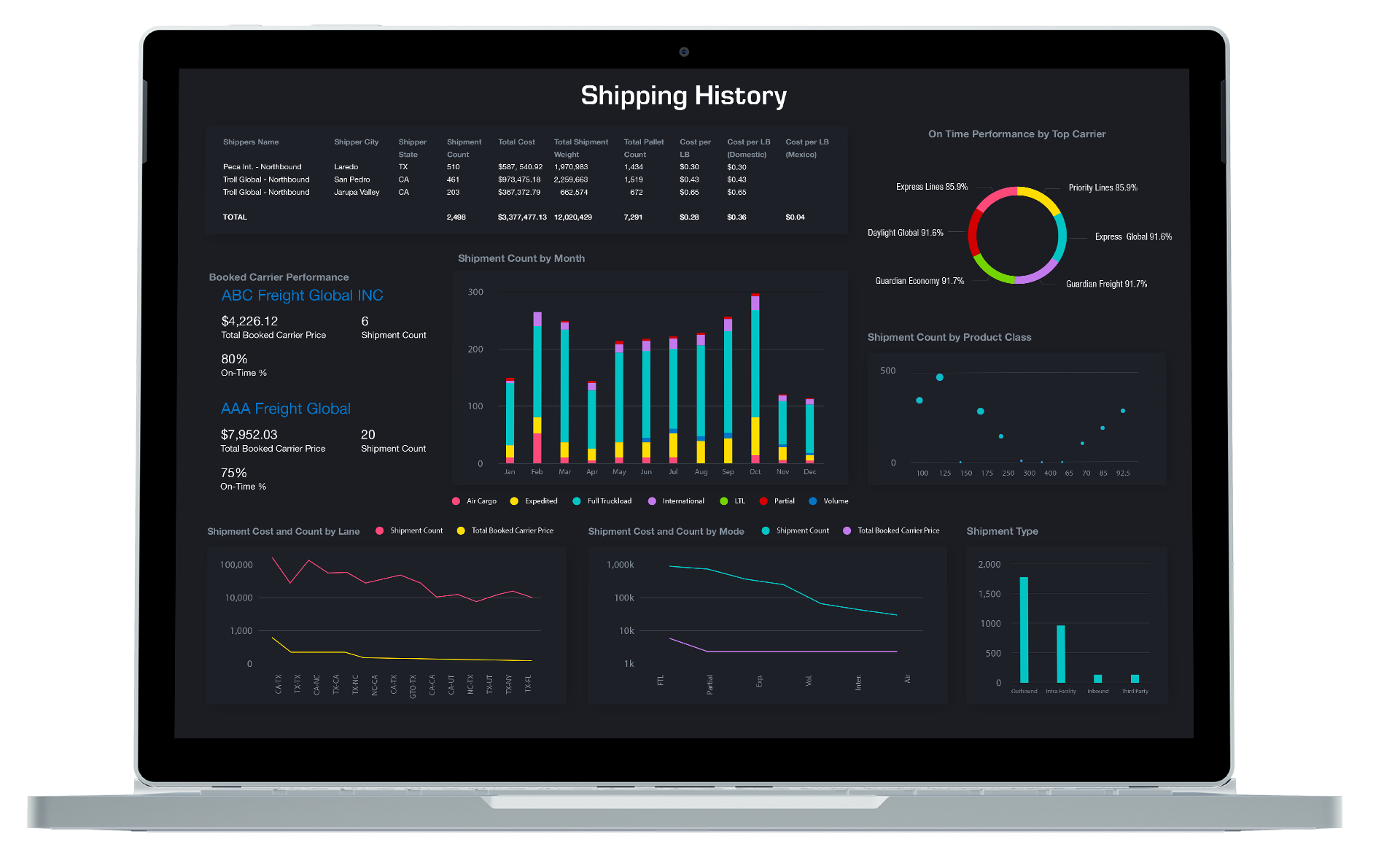 Source Alliance Network Overwatch Supply Chain Visibility Software