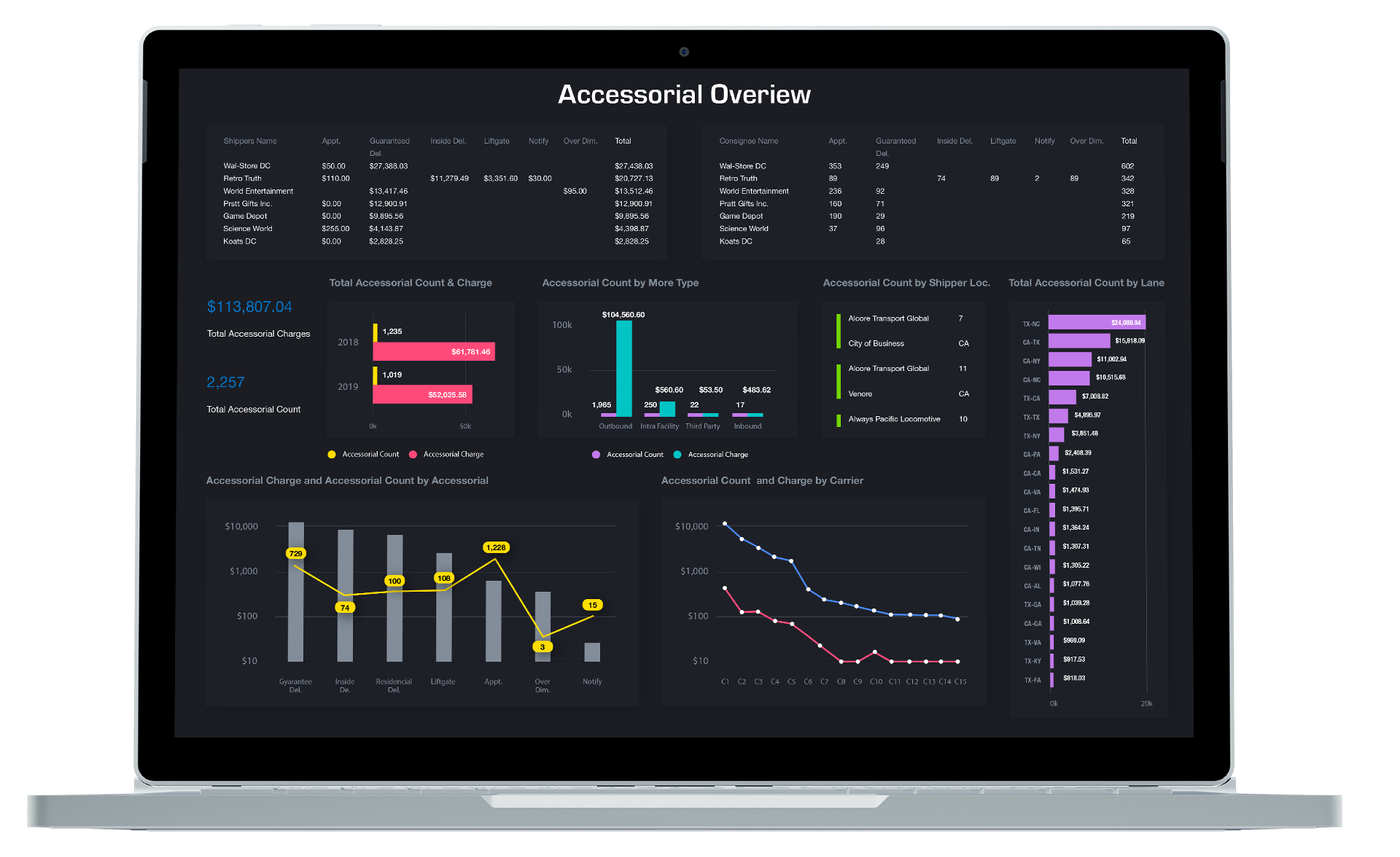 Source Alliance Network Overwatch Supply Chain Visibility Software