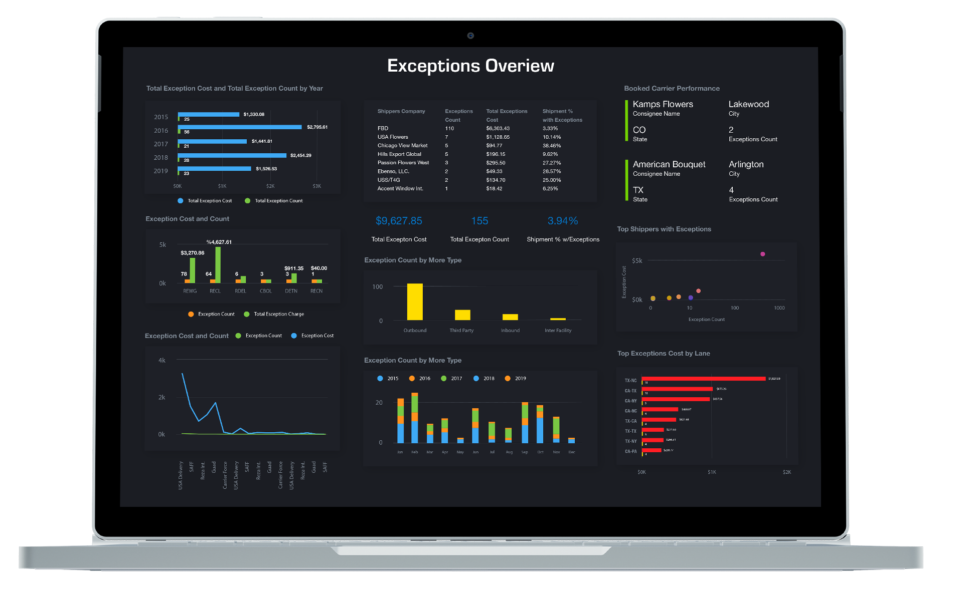 Source Alliance Network Overwatch Supply Chain Visibility Software