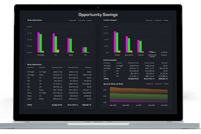 Transportation Procurement