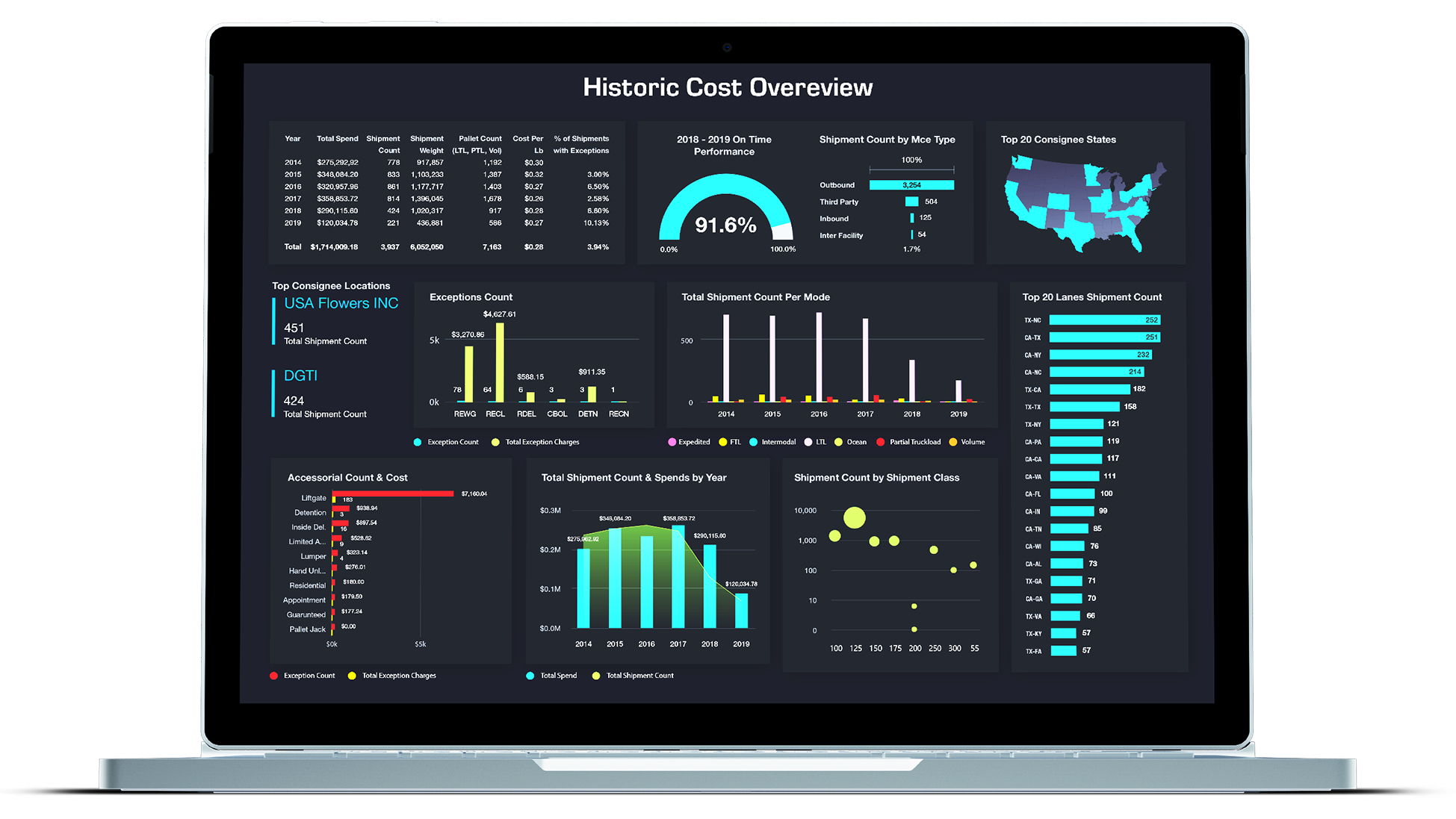 Transportation Procurement