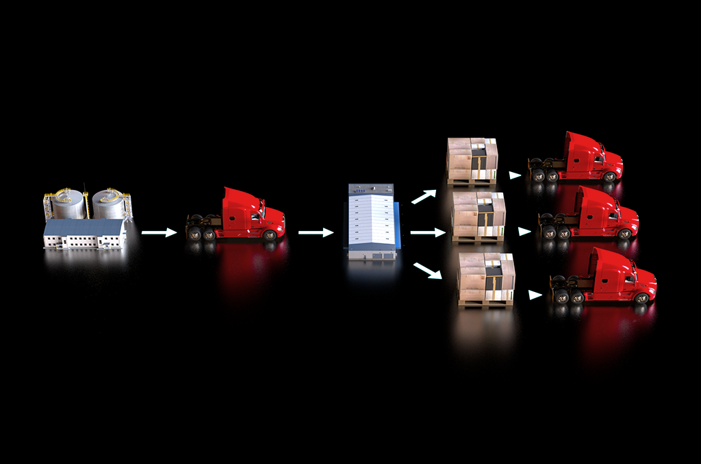 Freight Deconsolidation, Supply Chain Optimization