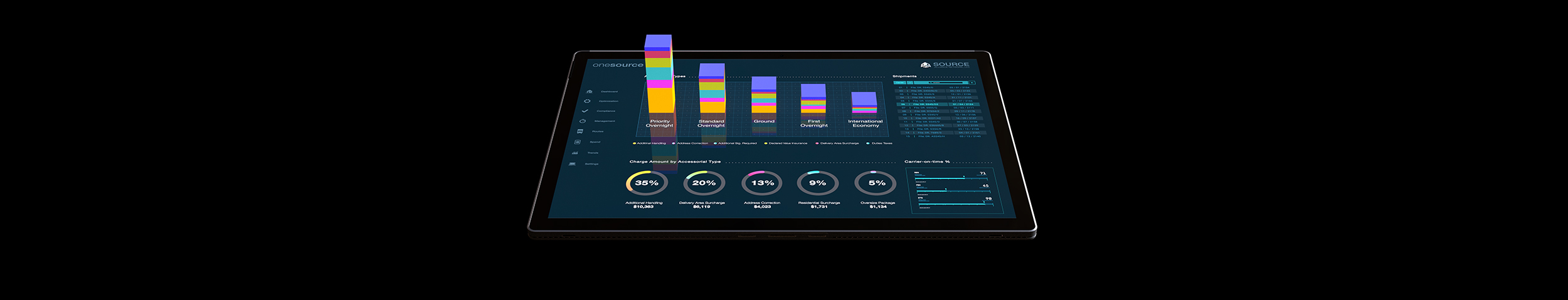 Source Alliance Network Overwatch Supply Chain Visibility Software